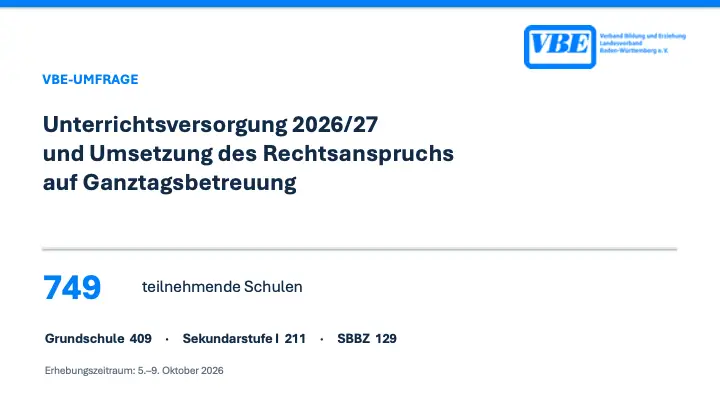 VBE Umfrage 2026 Ganztag und Unterrichtsversorgung