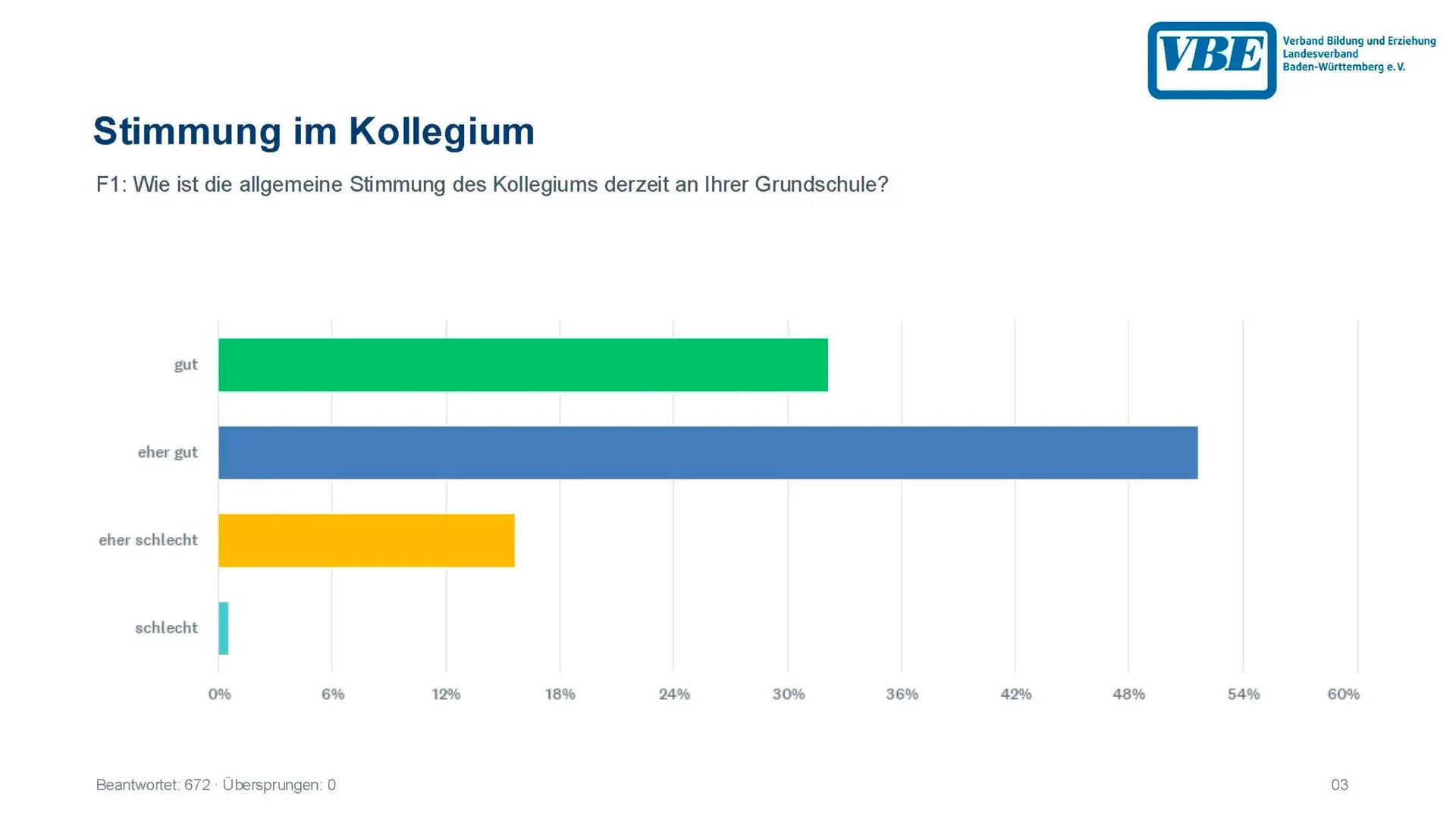 GS-Umfrage_September_2026_Seite_03