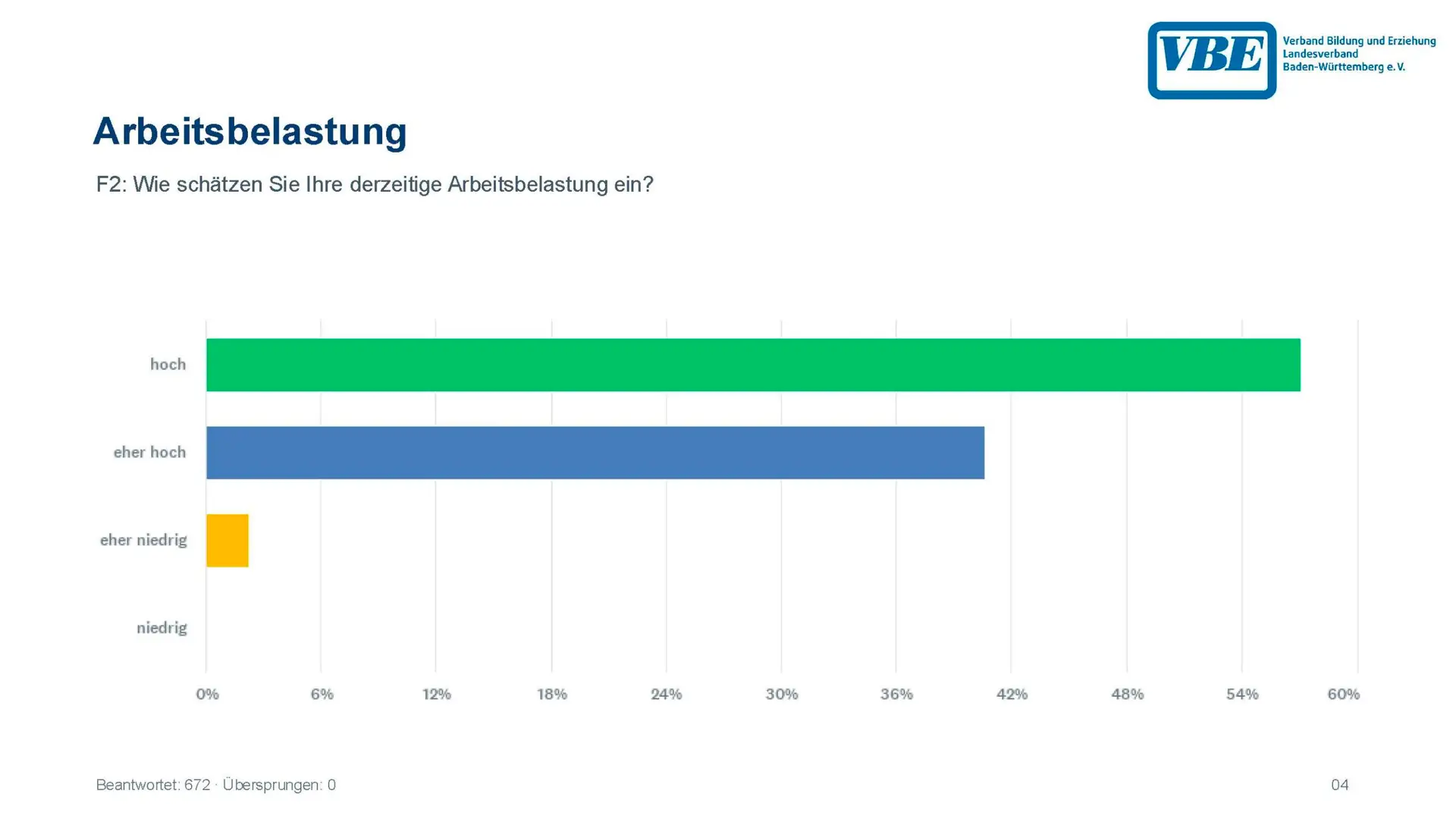 GS-Umfrage_September_2026_Seite_04