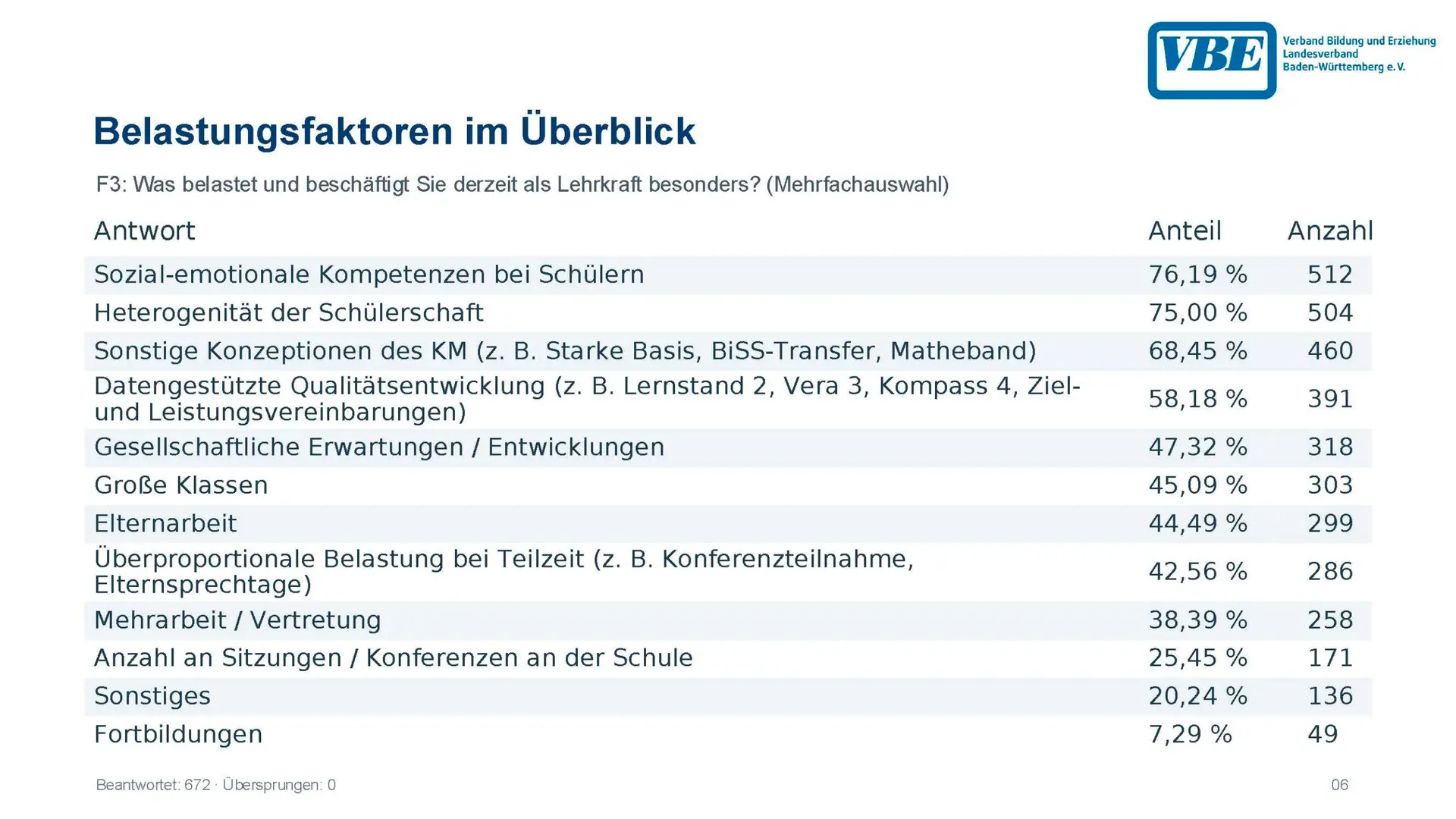 GS-Umfrage_September_2026_Seite_06