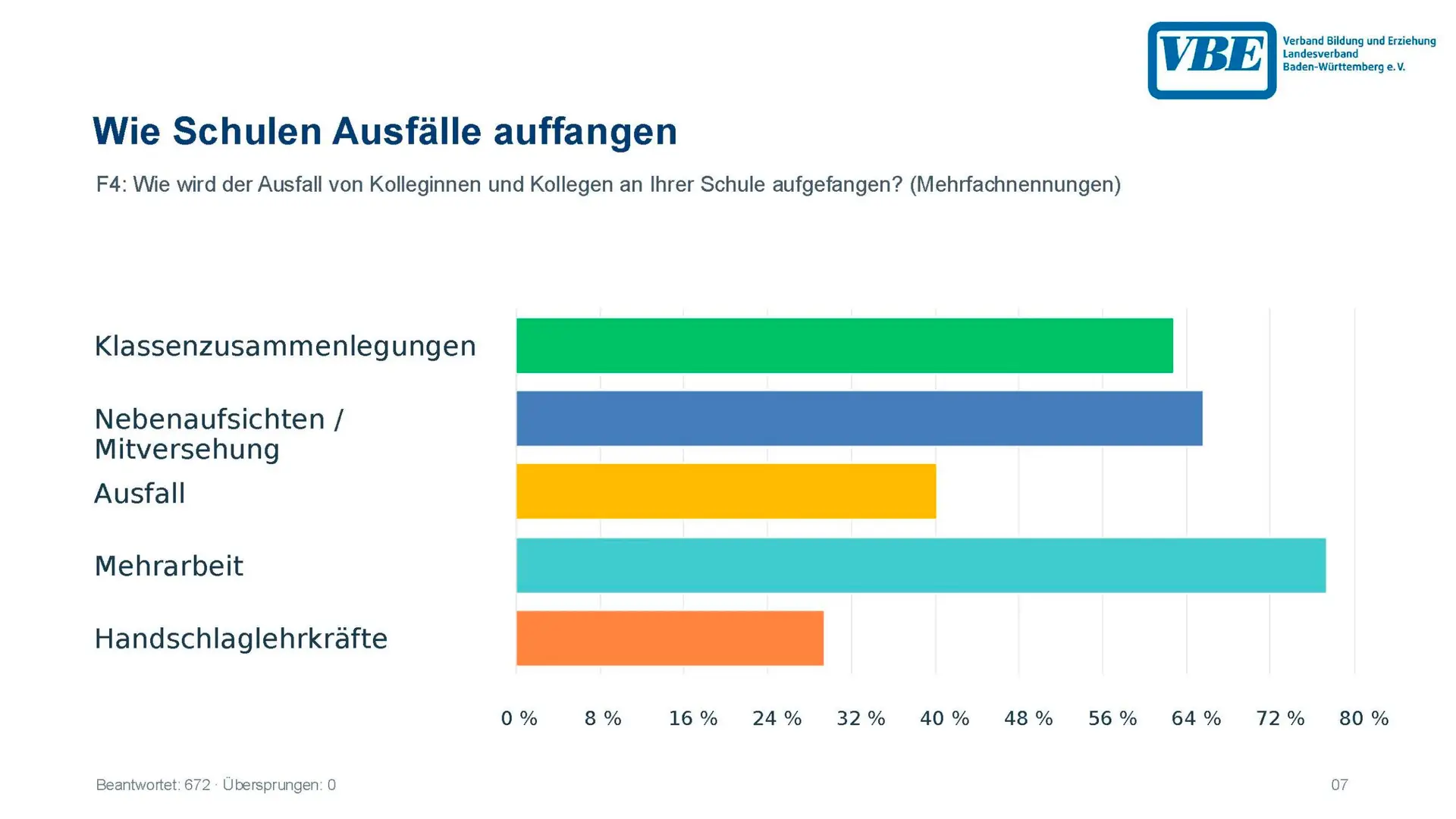 GS-Umfrage_September_2026_Seite_07