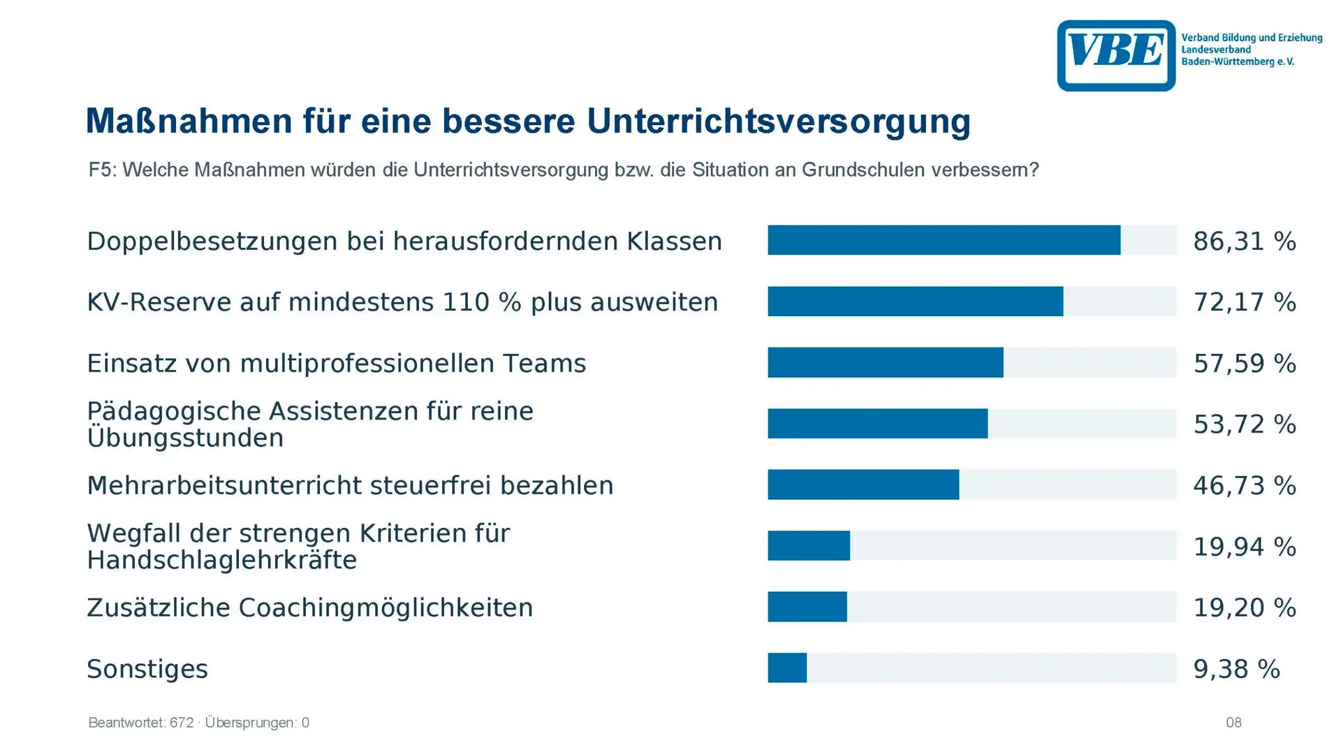 GS-Umfrage_September_2026_Seite_08