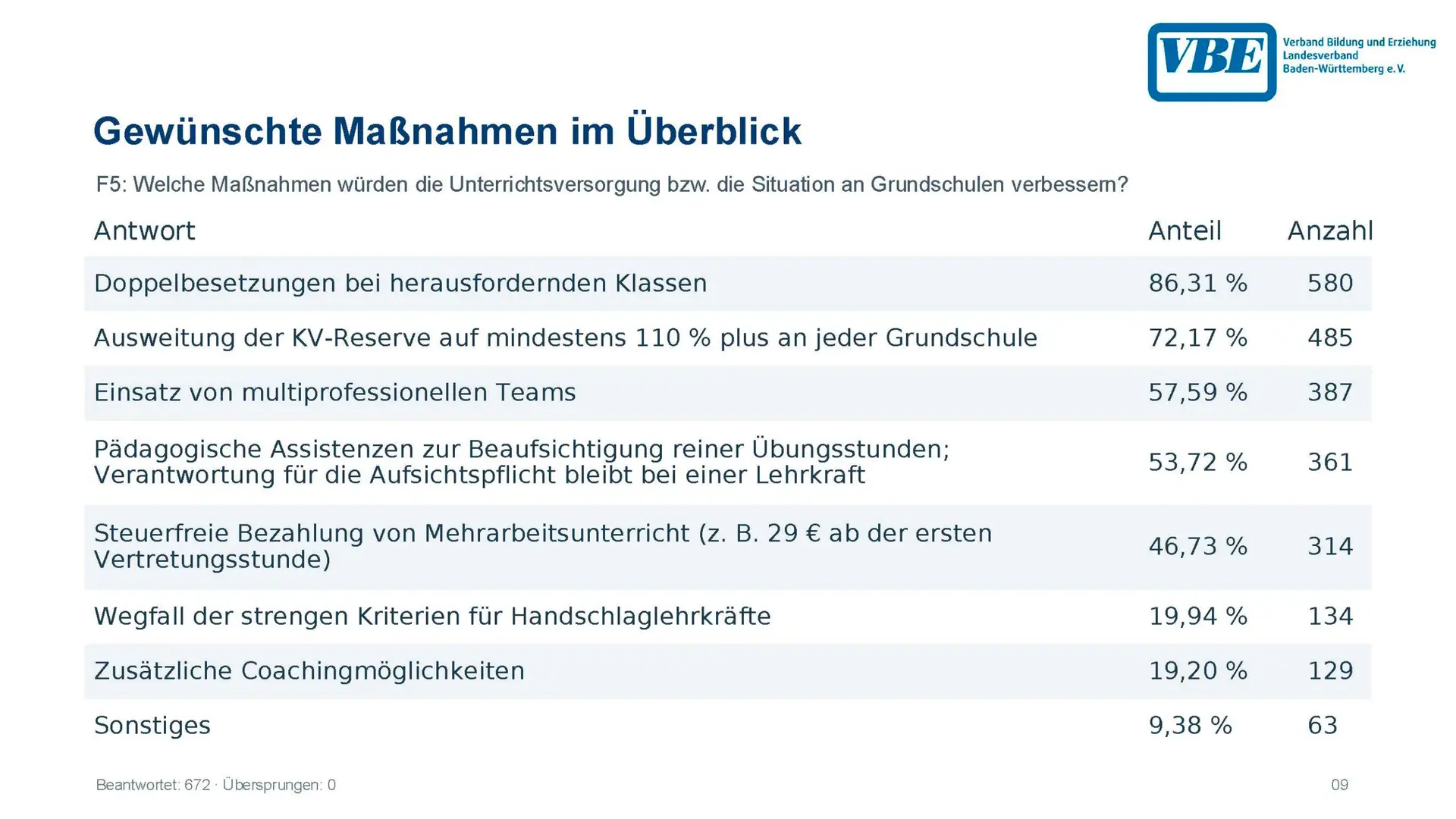 GS-Umfrage_September_2026_Seite_09
