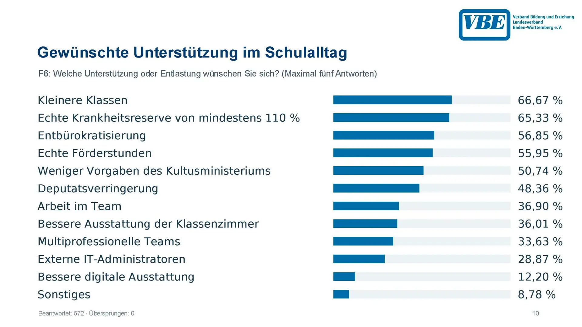 GS-Umfrage_September_2026_Seite_10