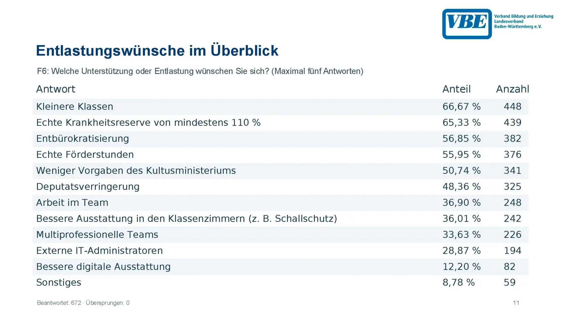 GS-Umfrage_September_2026_Seite_11