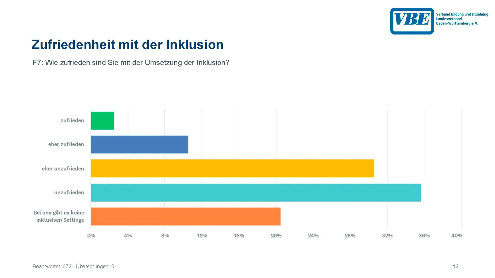 GS-Umfrage_September_2026_Seite_12