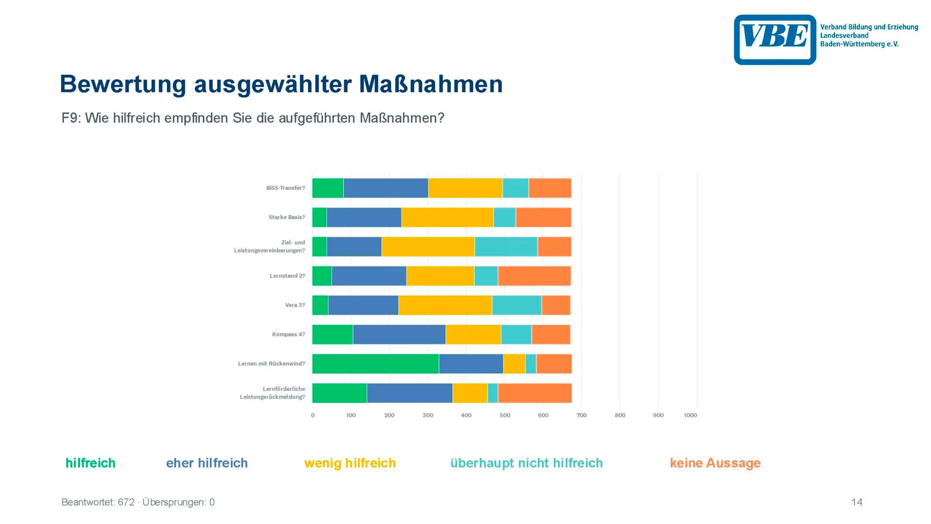 GS-Umfrage_September_2026_Seite_14