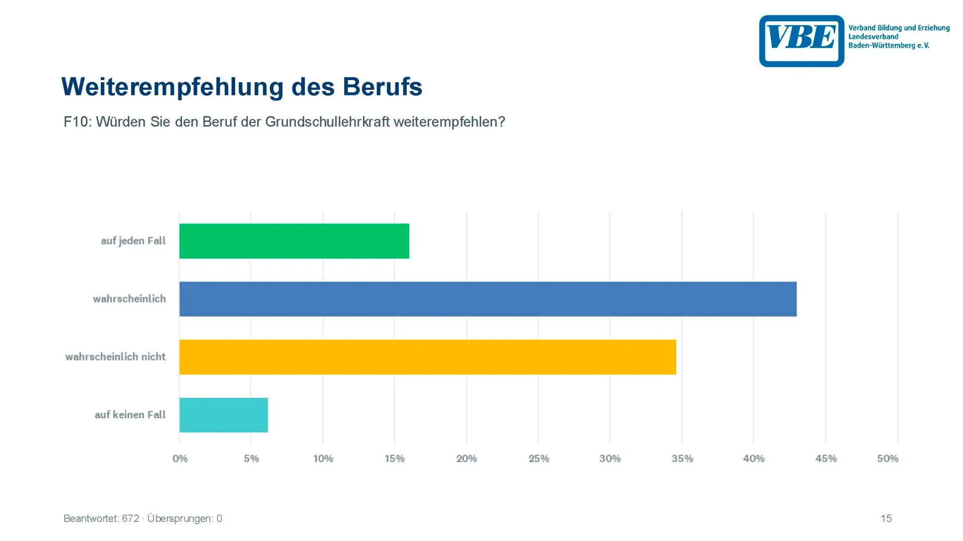 GS-Umfrage_September_2026_Seite_15
