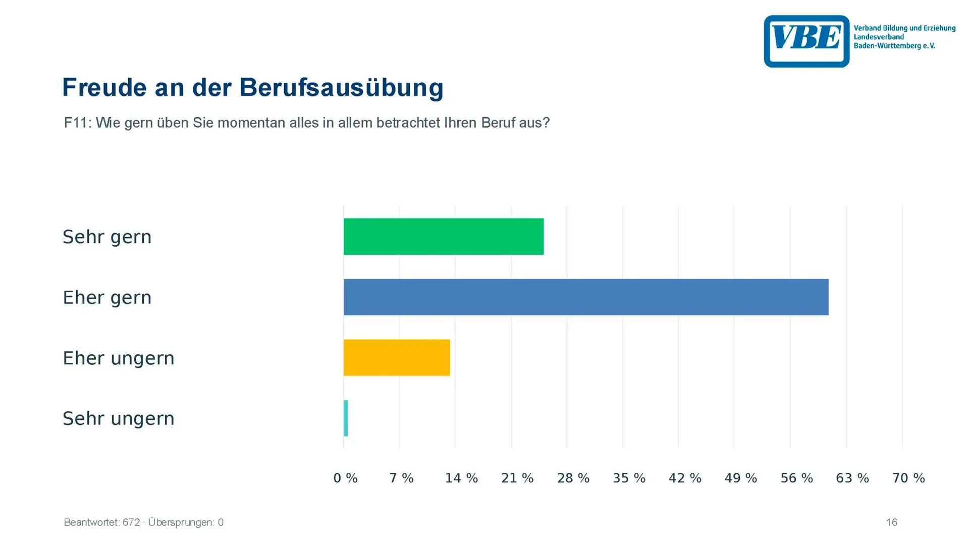 GS-Umfrage_September_2026_Seite_16